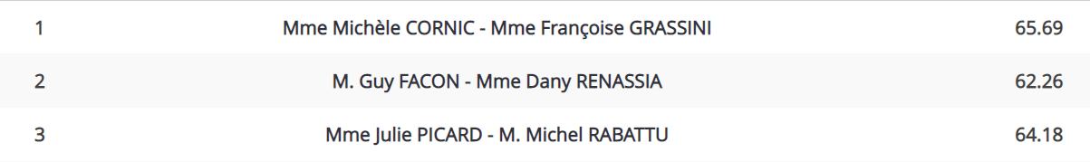 Palmarès 2017